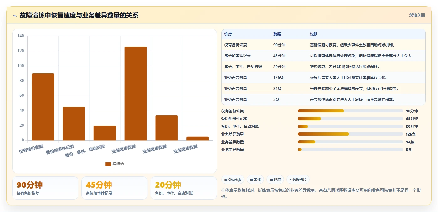 数据库存：产品技术团队选型思路：高并发秒杀应重点评估历史追溯