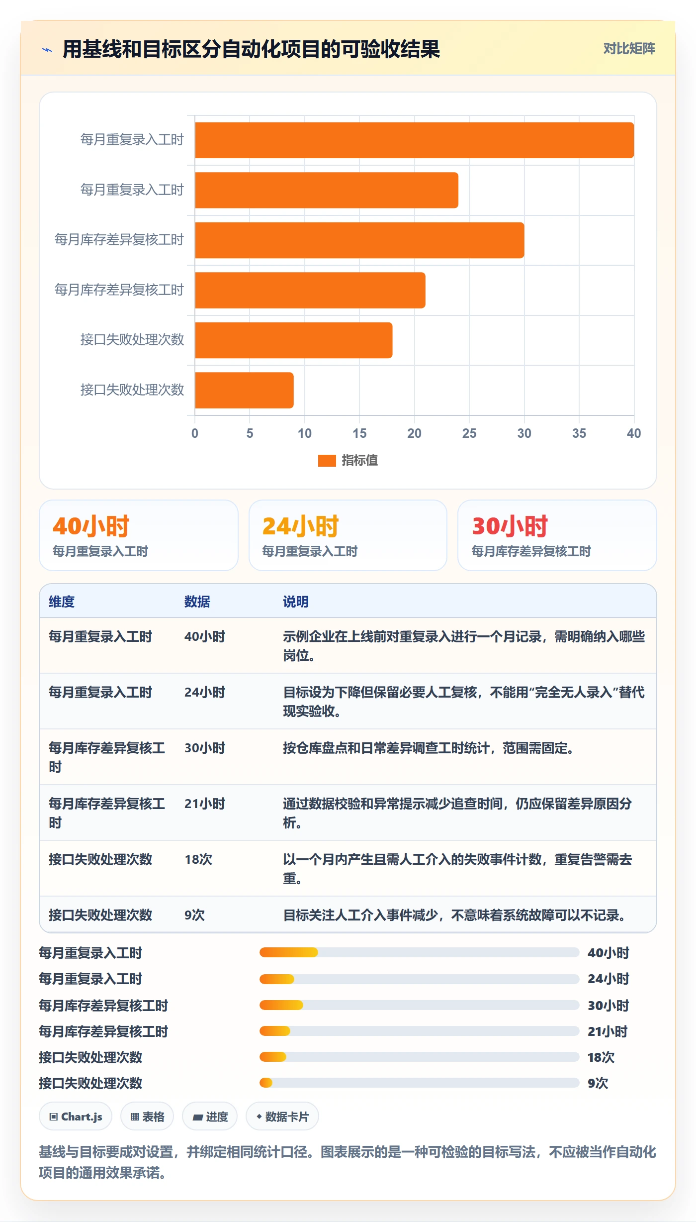 库存管理系统避坑指南：系统选型环节的自动化方案要注意什么
