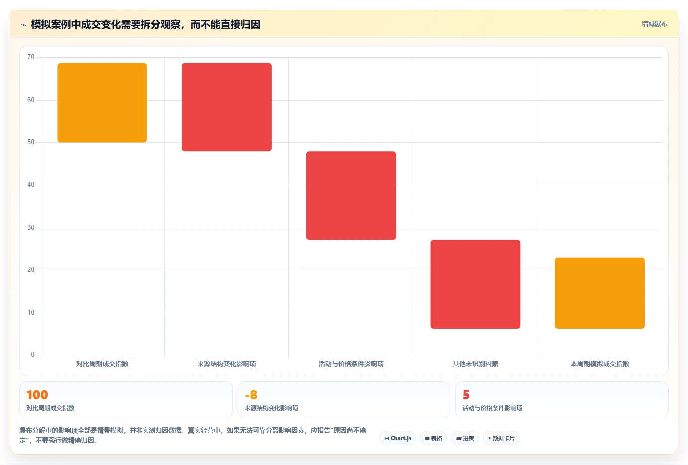 拼多多数据分析工具免费操作手册：流量来源对应的标准化管理步骤