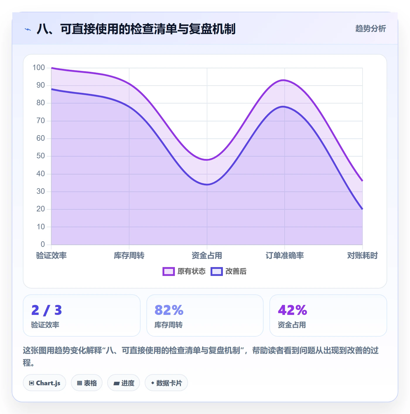 八、可直接使用的检查清单与复盘机制