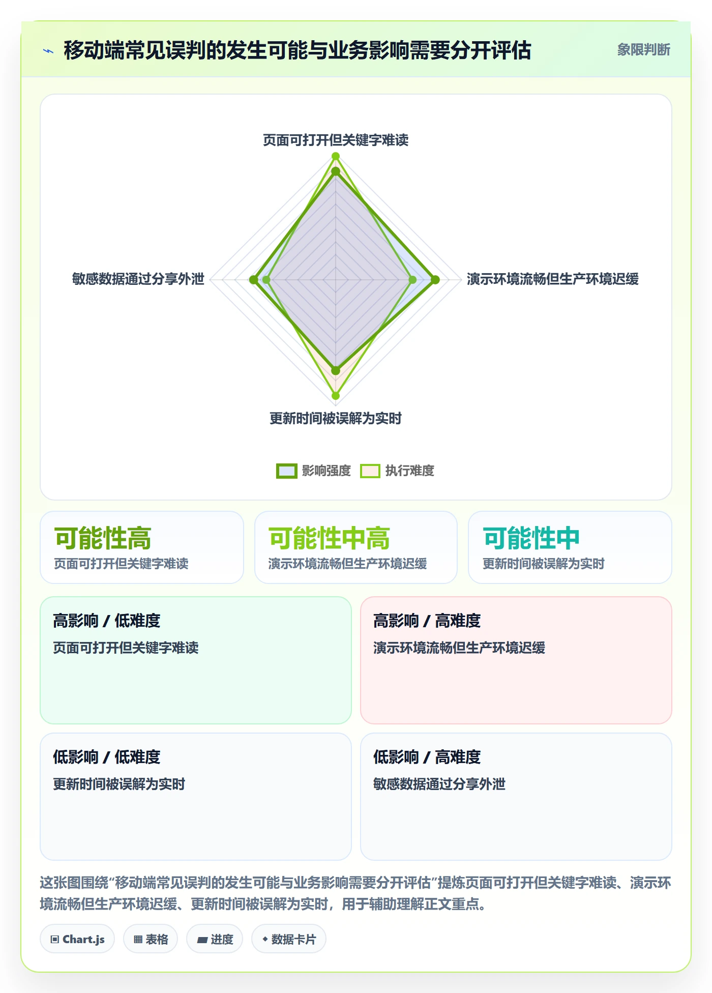 bi 平台选择标准:移动查看维度如何评估新手避坑