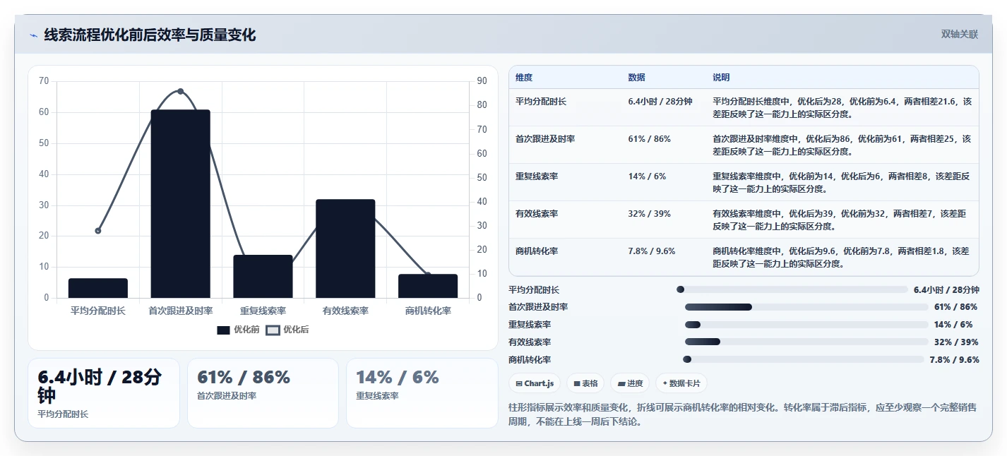 运营管理平台从0到1：流程配置的实操教程与操作要点