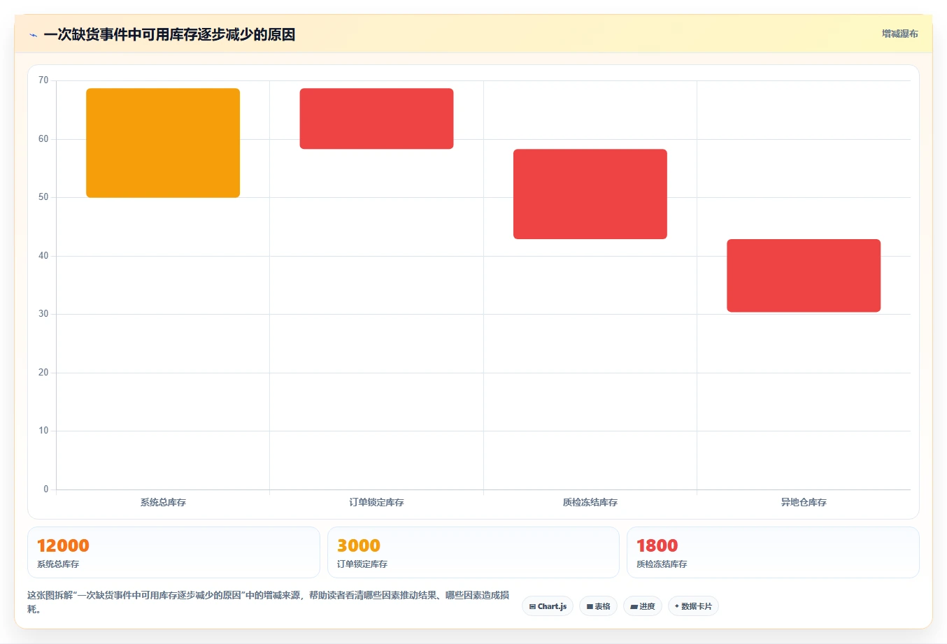 电商仓储管理：采购人员落地路线图：从规模扩张走向减少缺货损失