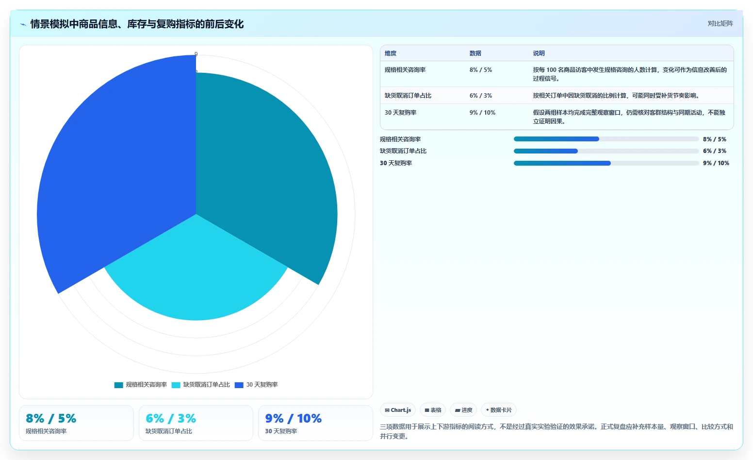电商数据运营升级方案：用新手避坑改善用户洞察