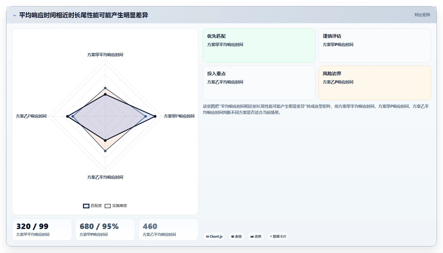 电商系统开发：产品经理选型思路：系统改造应重点评估性能优化