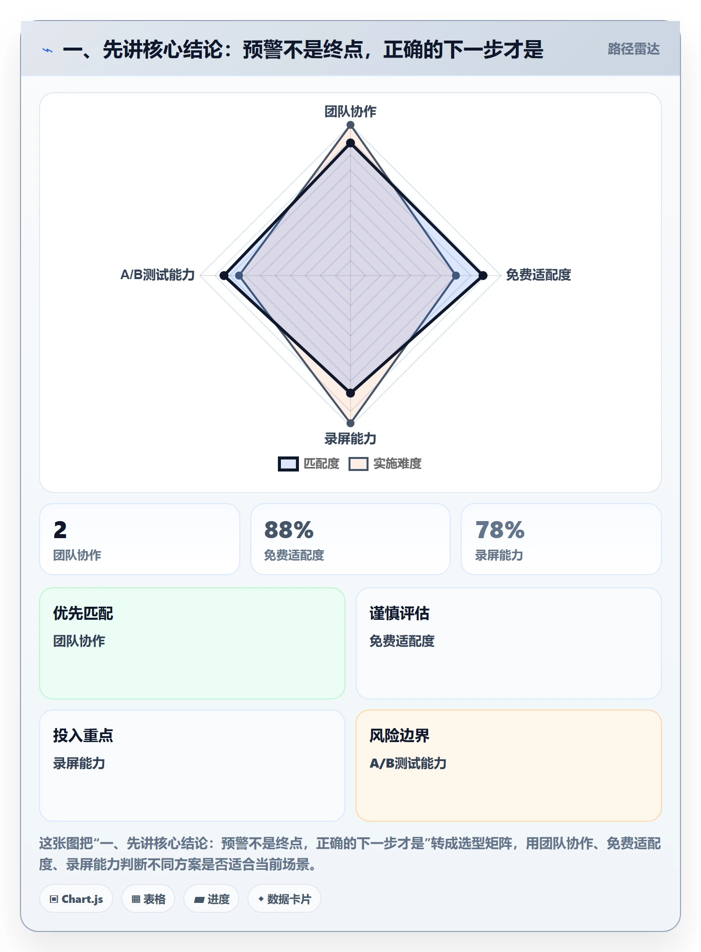 库存管理系统进阶课：围绕补货预警完善进阶玩法