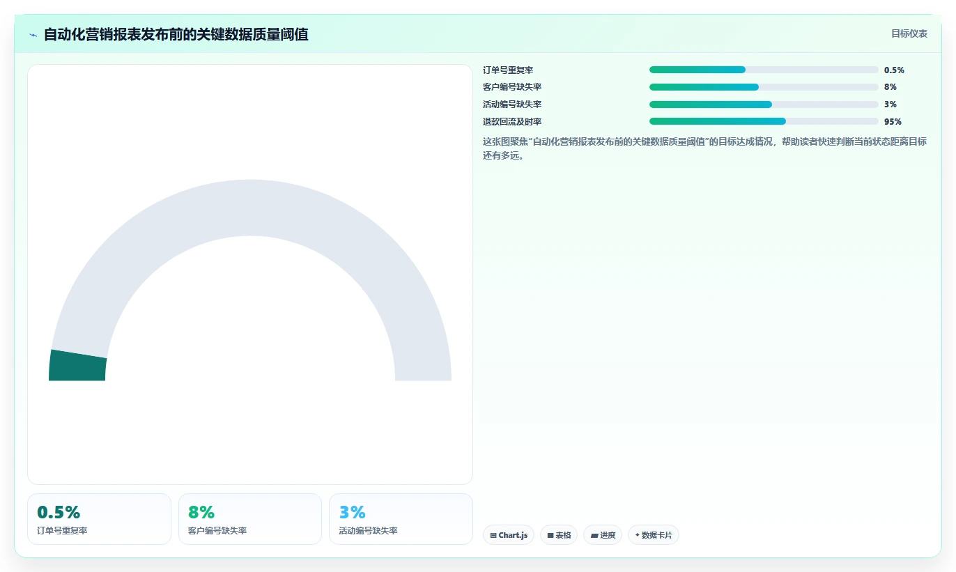 电商辅助软件:品牌商家快速排查:营销自动化为何会导致数据散落