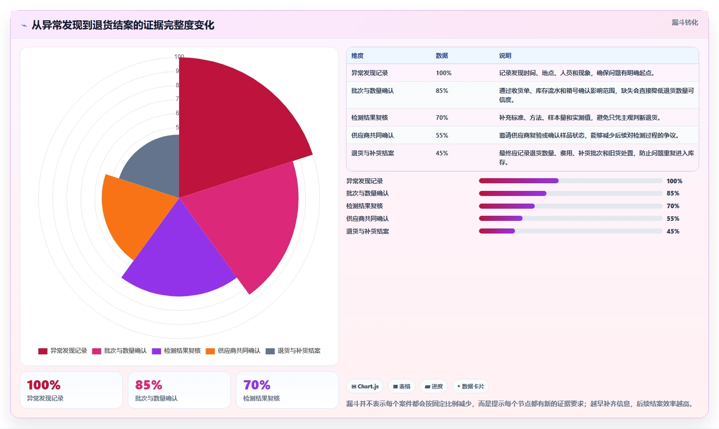 库存出入库：采购人员新手问答：入库验收做不好会出现哪些退货难追