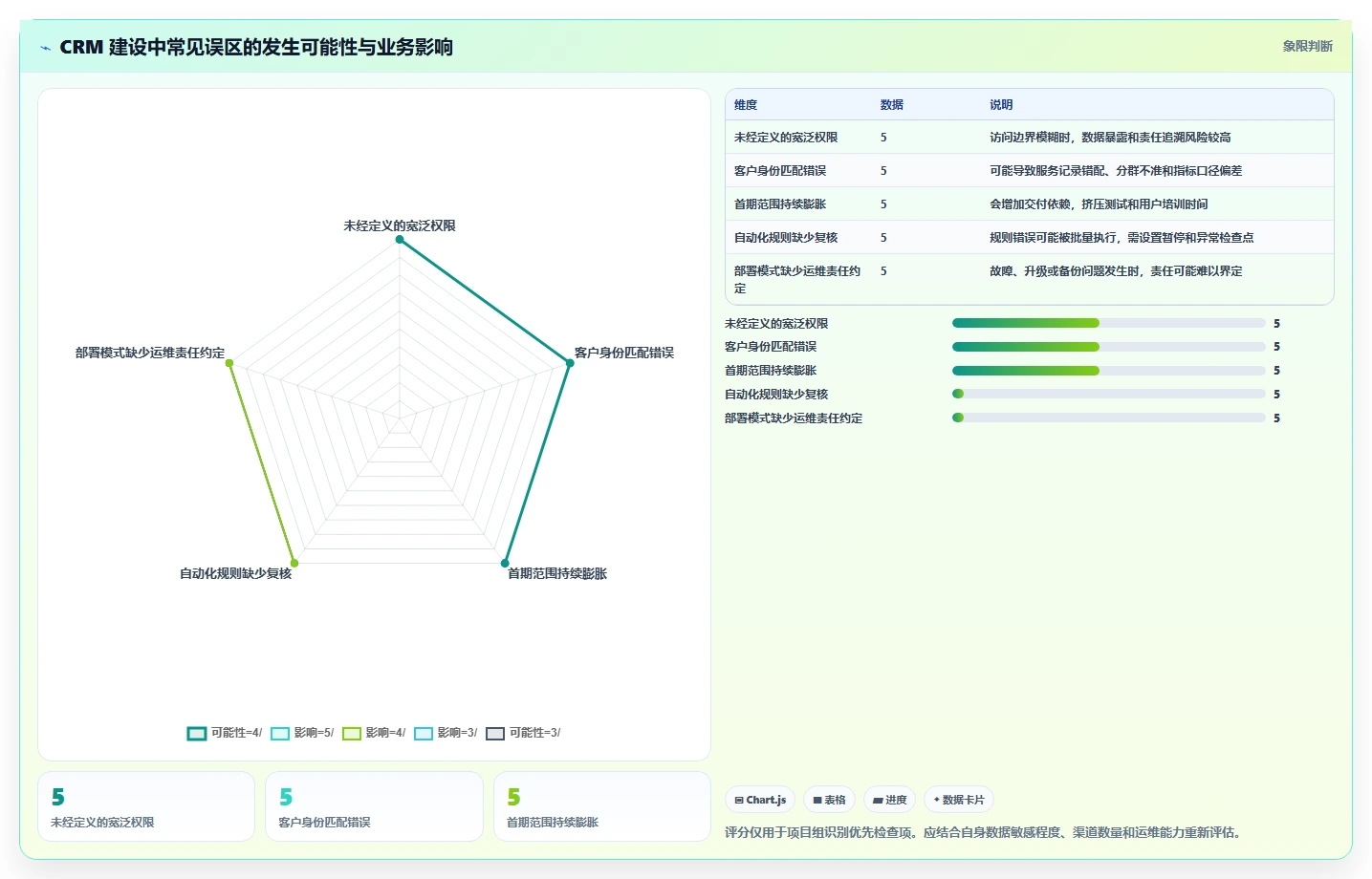电商crm系统建设路线：从权限合规到核心功能分几步