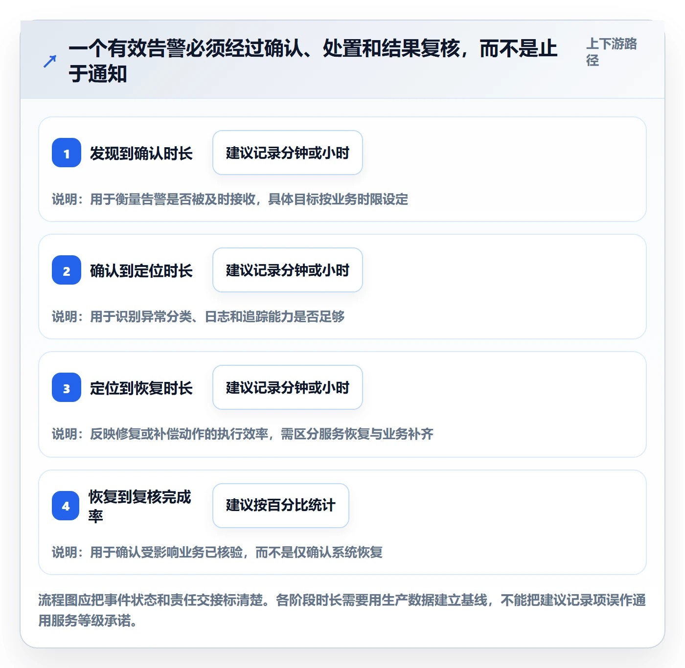 分账系统改造重点：从接口对接推进指标体系