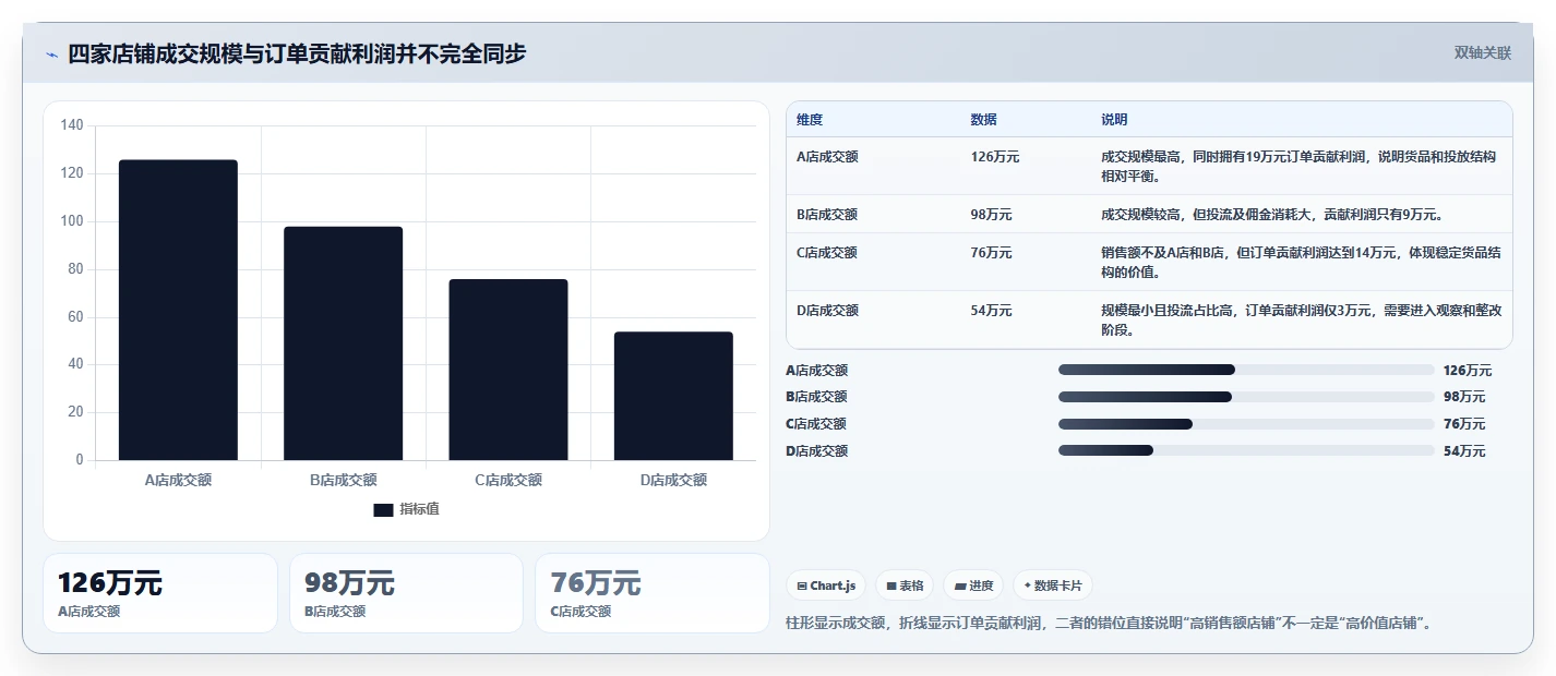 电商进销存：直播团队必看清单：用成本核算推动支撑多店增长