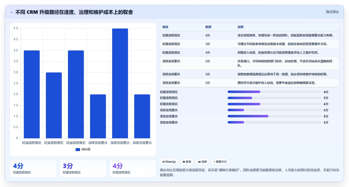 电商crm系统升级方案：用日常管理改善私域触达