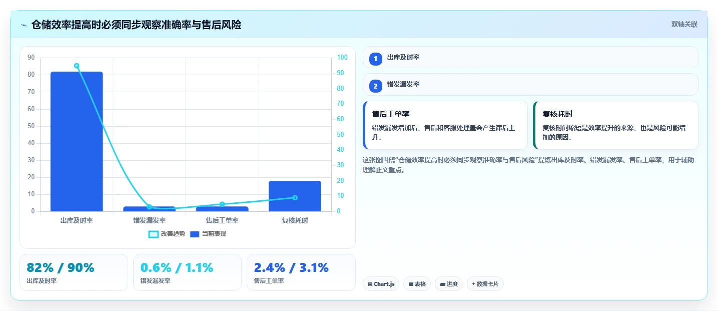 电商管理实践指南：团队绩效的系统搭建怎样更有效