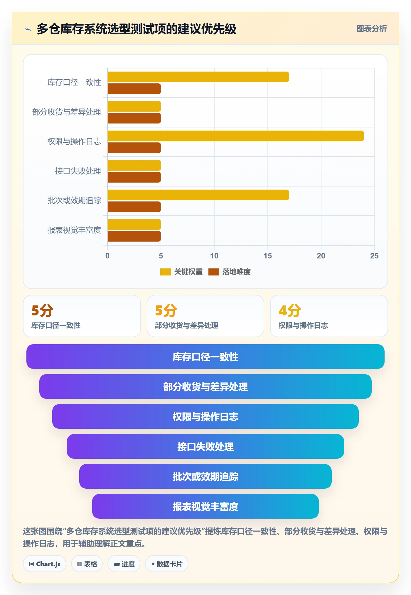 库存管理系统怎么用？多仓调拨场景下的选型方法拆解