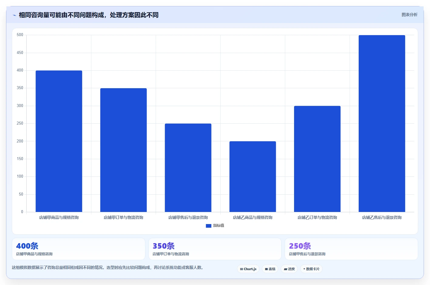 店铺运营包括哪些方面实践指南：客服管理的选型方法怎样更有效