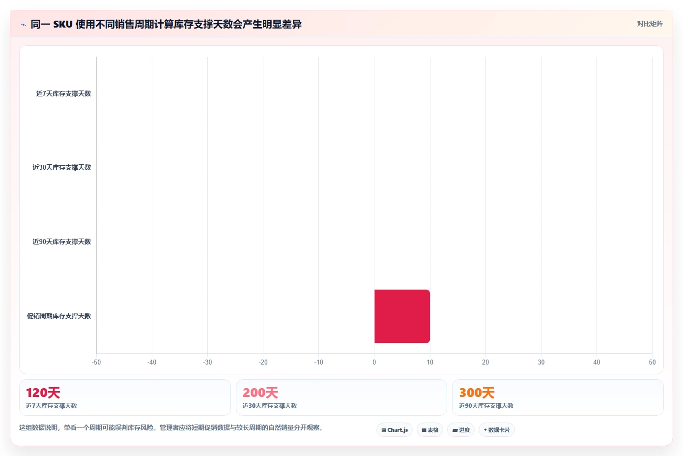 电商库存使用技巧：滞销处理对应的常见误区方法