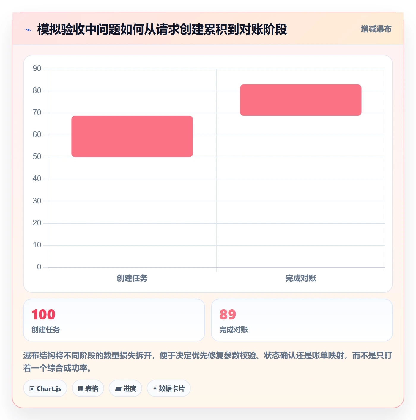 分账系统执行标准：接口对接环节如何体现核心功能