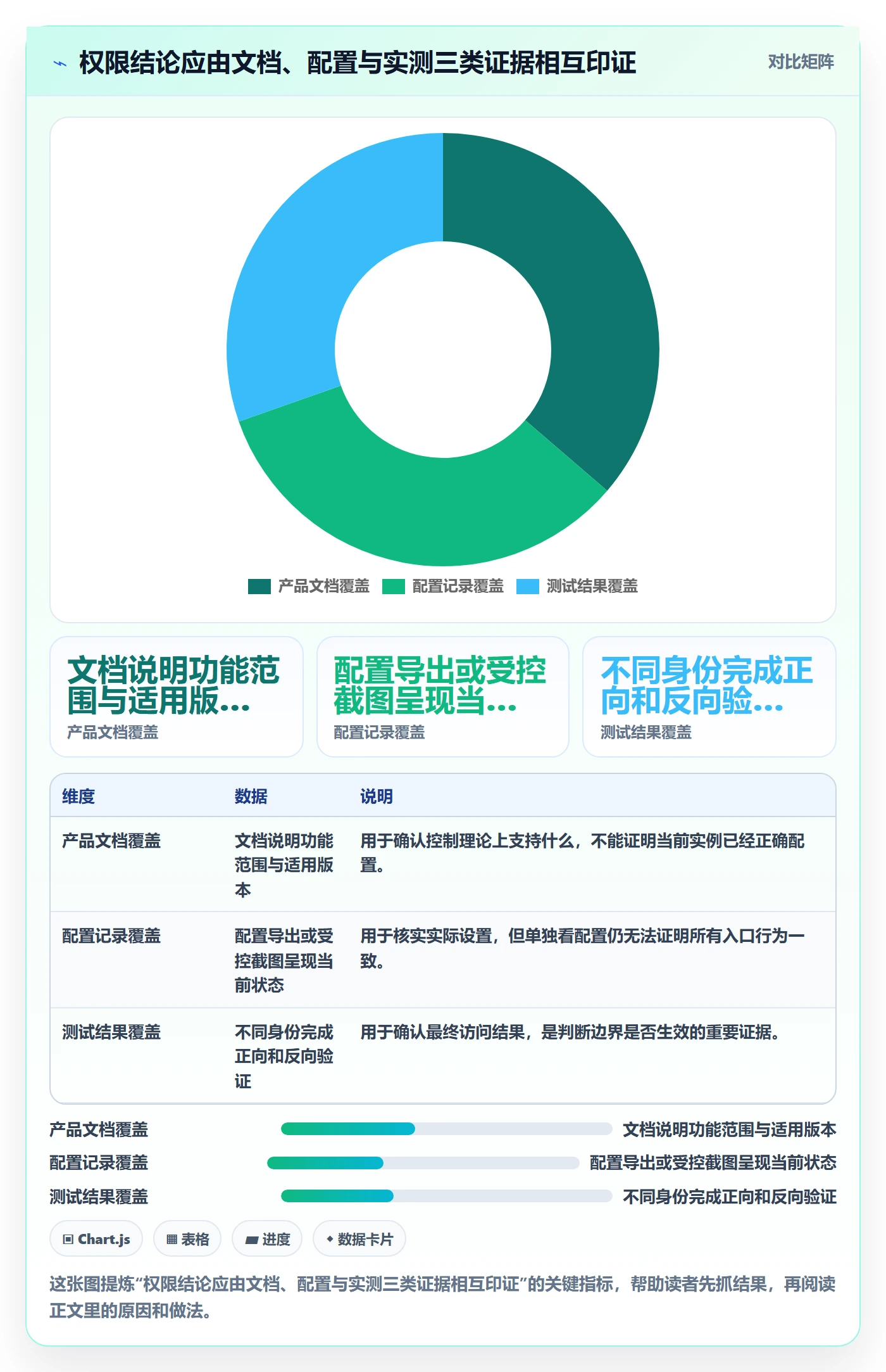 bi 平台配置指南：权限体系需要哪些风险排查设置