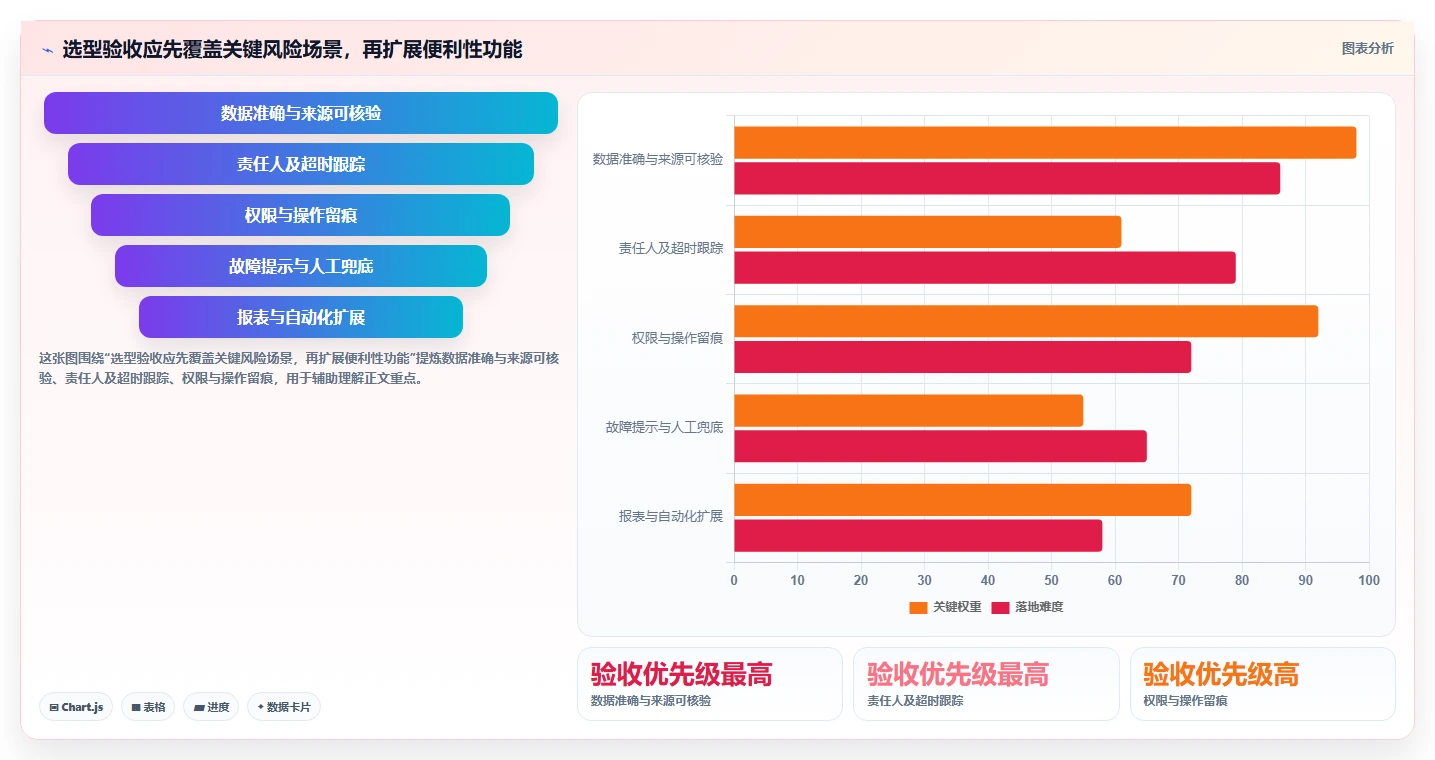 电商crm系统实践指南:客服协同的旺季准备怎样更有效