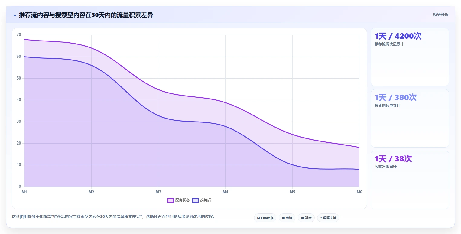 小红书数据分析：创业团队复盘框架：内容选题如何定位关键词排名低