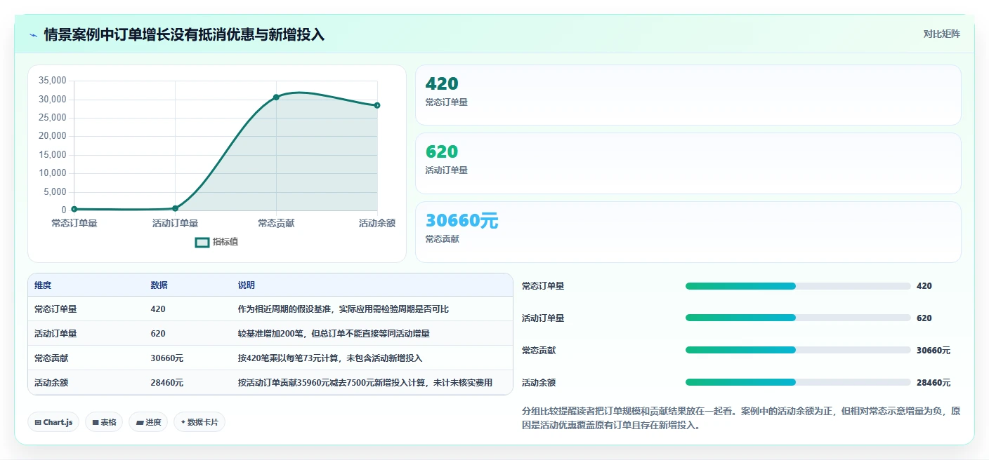 店铺运营包括哪些方面怎么落地？从活动运营讲清成本控制