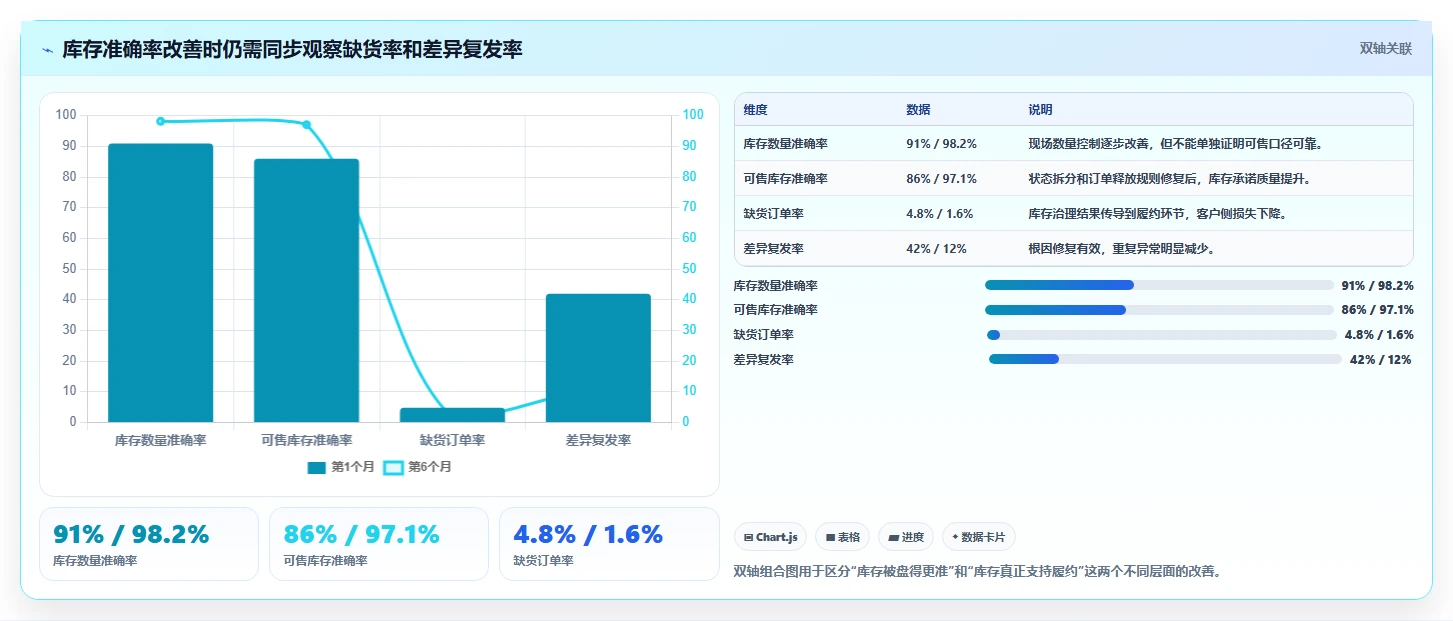 电商库存怎么用？盘点管理场景下的风险排查拆解