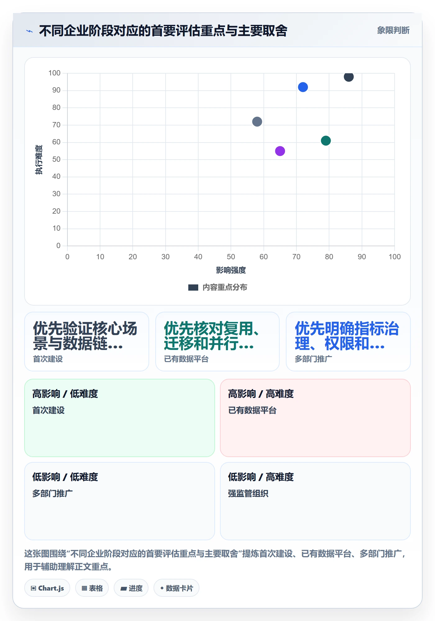 bi 平台决策指南：用标准化管理判断选型成本方案