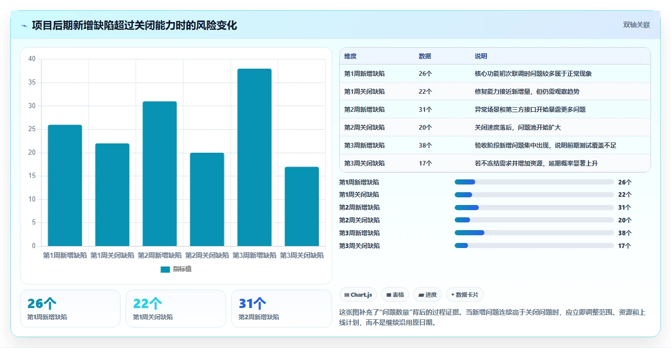 电商系统开发：运营负责人常见问题汇总：数据安全与交付延期一次讲清