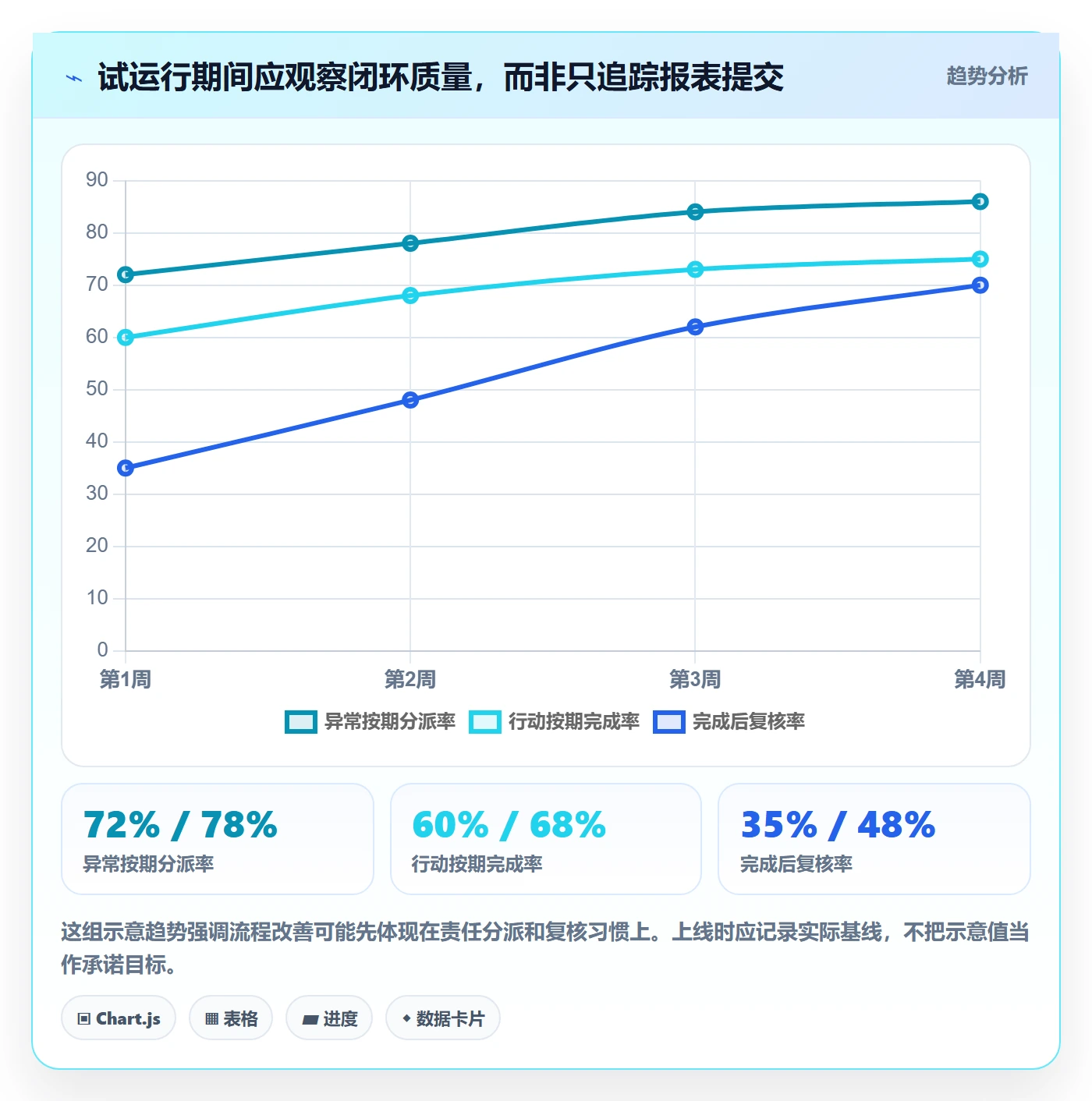 店铺运营管理流程设计：日报周报从哪里开始