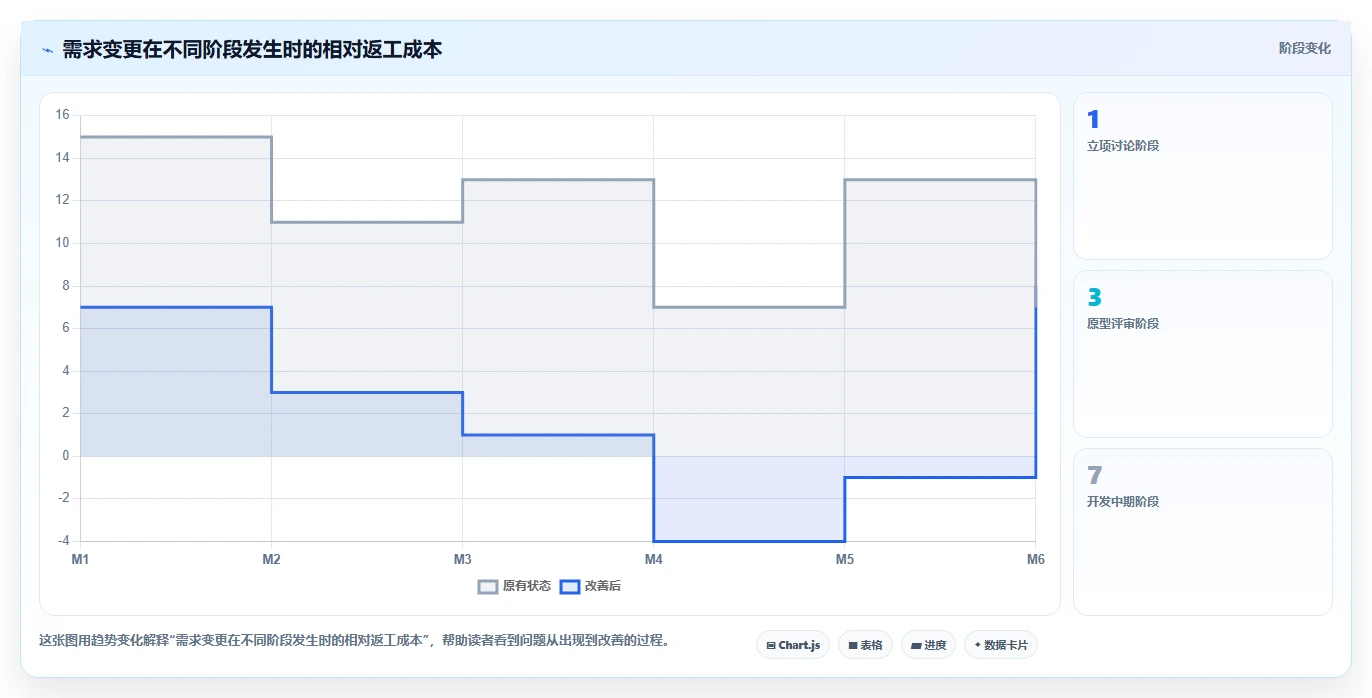 电商系统开发：创业团队管理升级：项目立项如何支撑降低长期成本