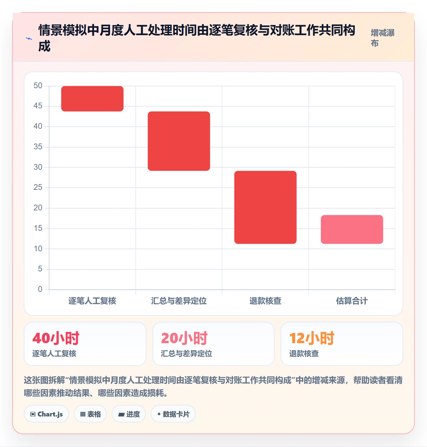 分账系统决策指南：用系统搭建判断资金路由方案