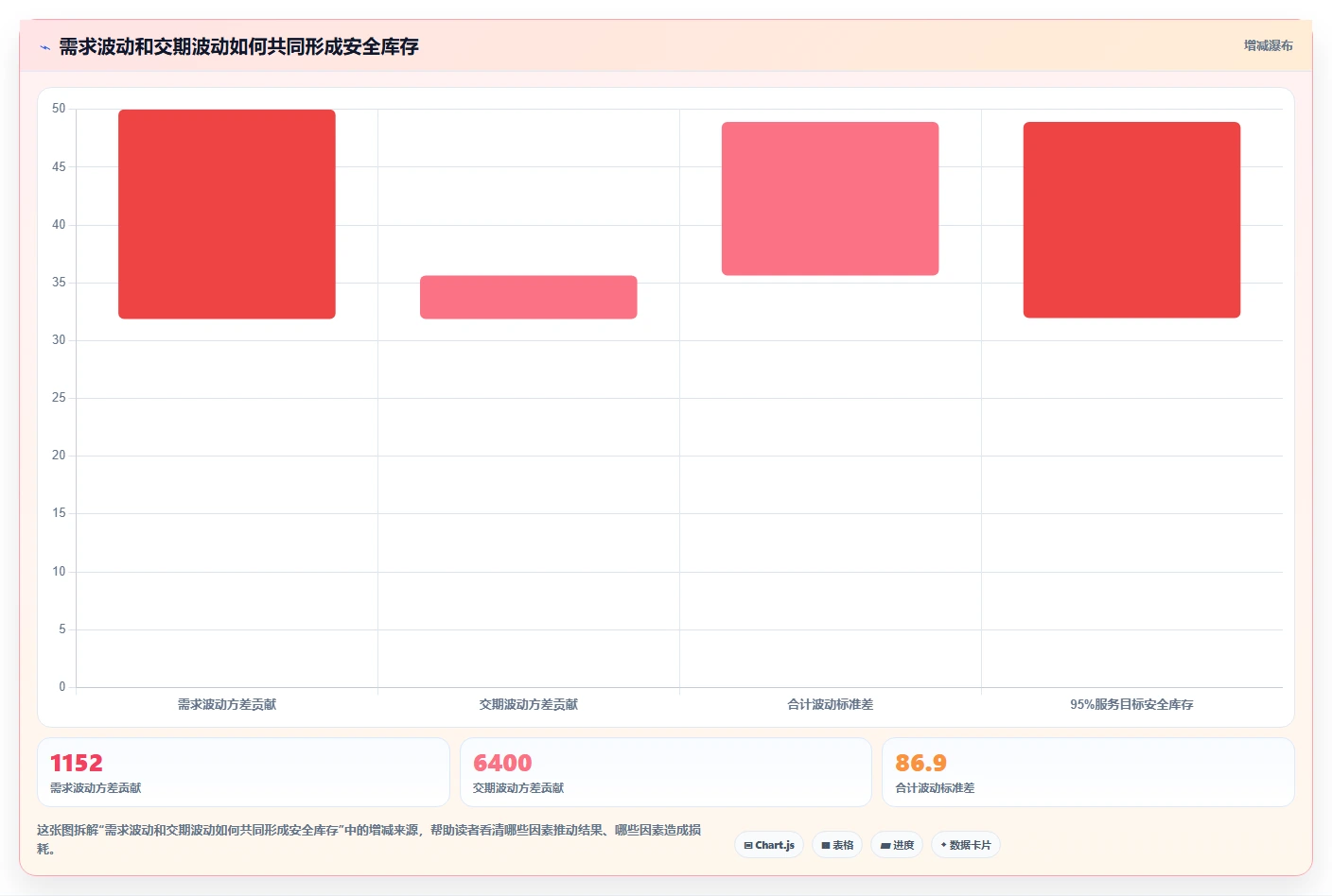 仓库安全库存管理实用方法：围绕缺货风险建立进阶玩法