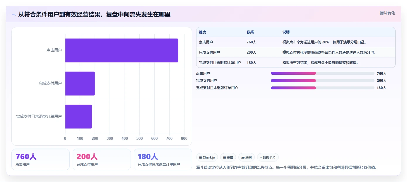 电商crm系统实战复盘：从自动营销验证团队协同效果