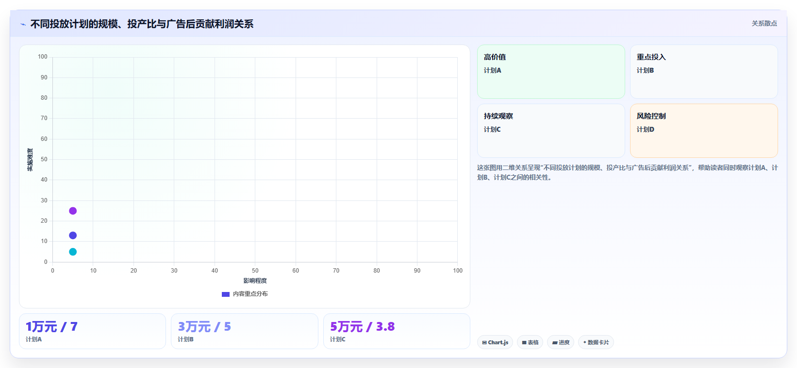 电商利润计算：直播团队诊断清单：从广告投入排查盈亏点不明确