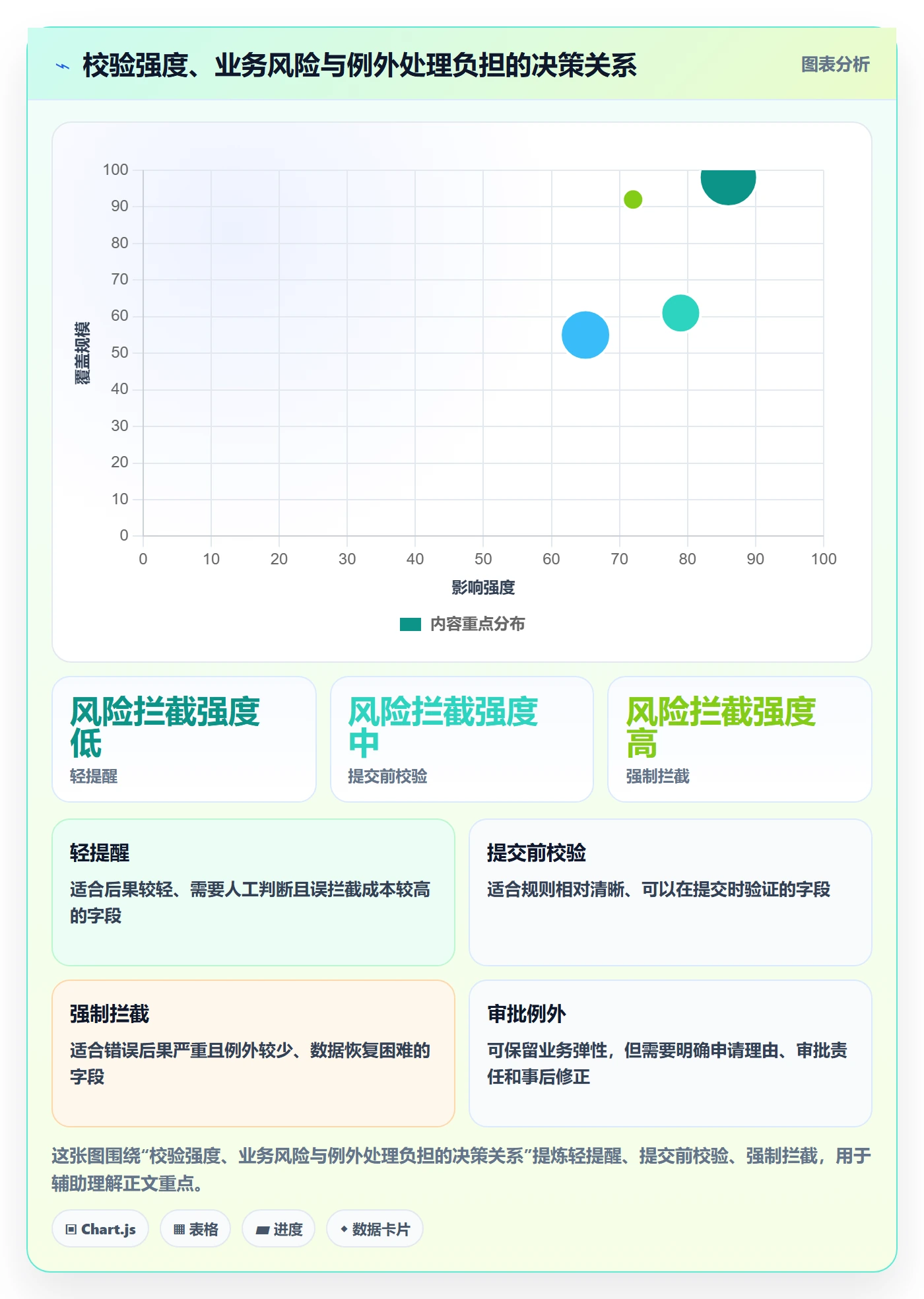 erp数据录入管理模板：围绕字段校验开展成本控制