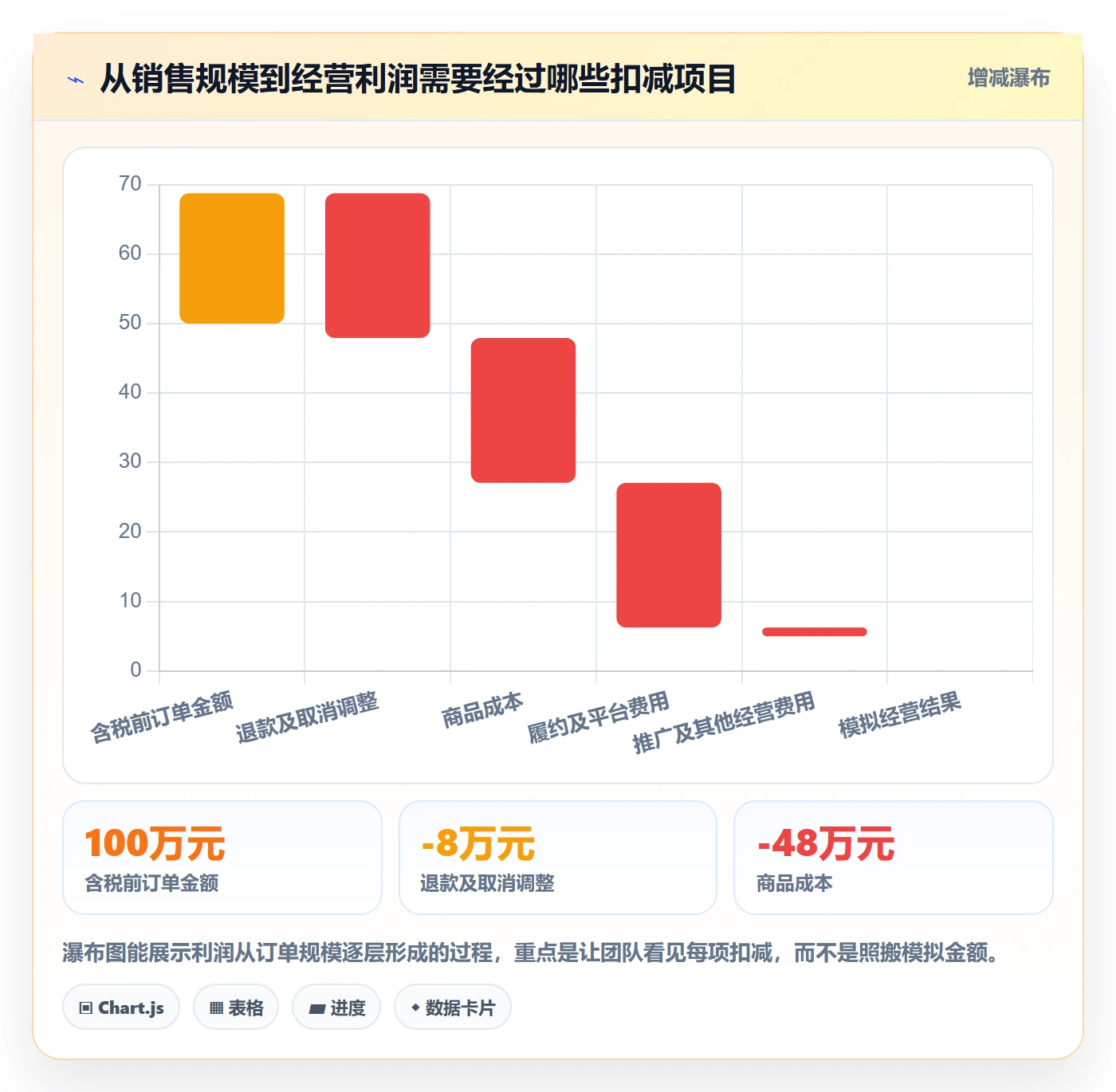 店铺运营管理从0到1：利润核算的团队协同与操作要点
