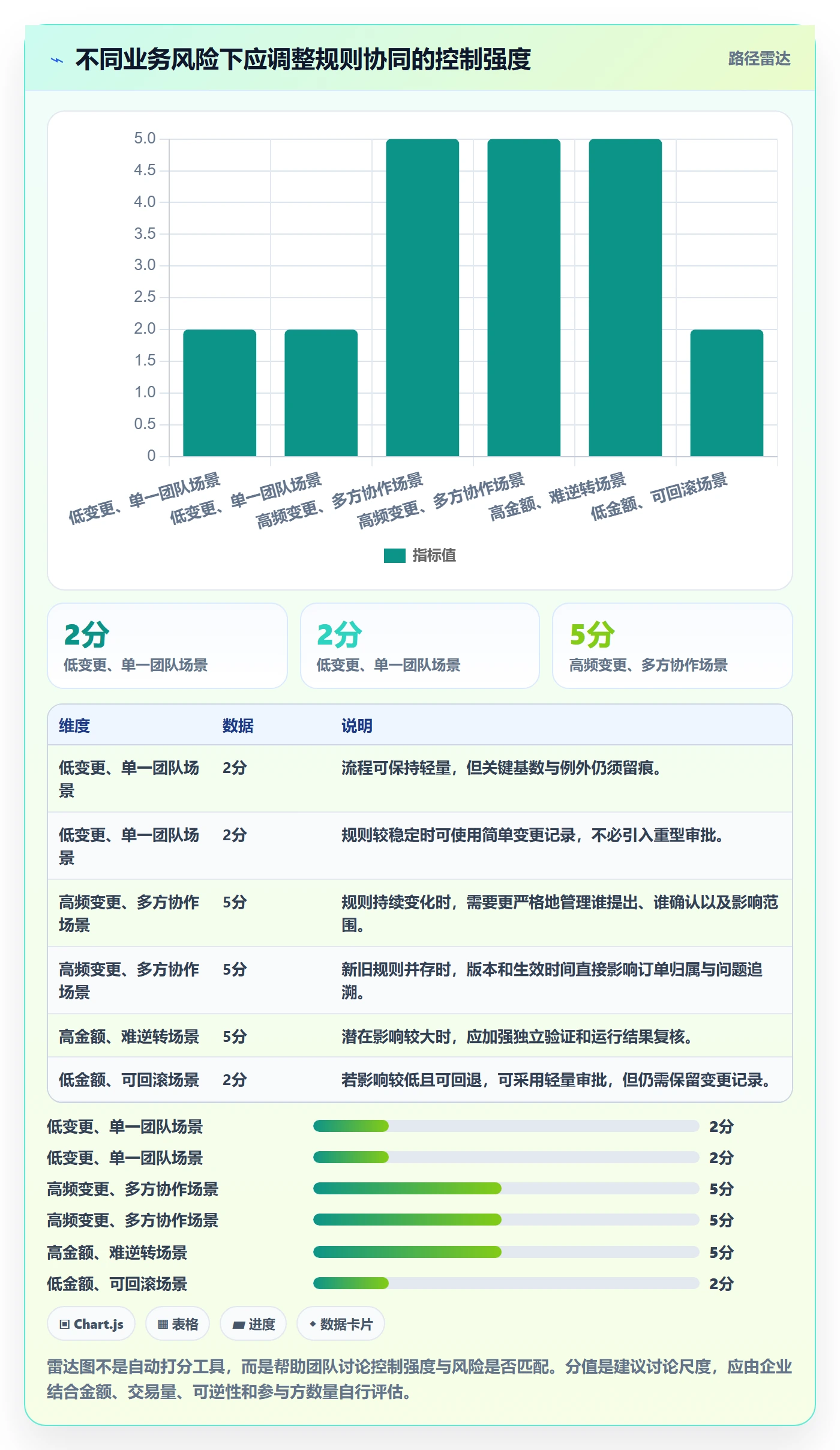 分账系统实践指南：分账规则的团队协同怎样更有效