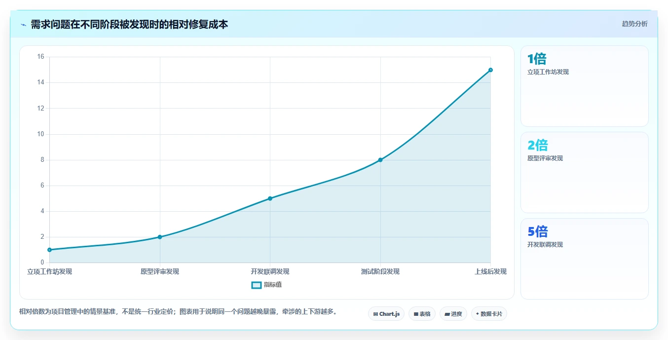 电商系统开发：品牌商家流程优化：项目立项怎样减少业务与技术脱节