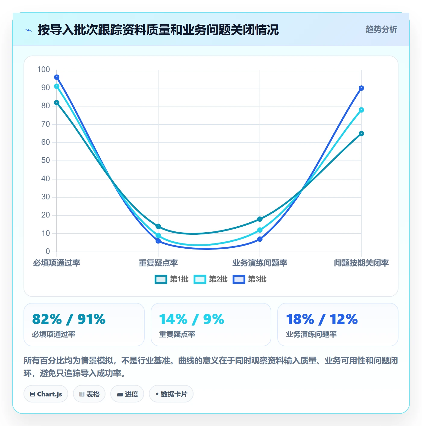 erp数据录入从0到1：基础资料的多店经营与操作要点