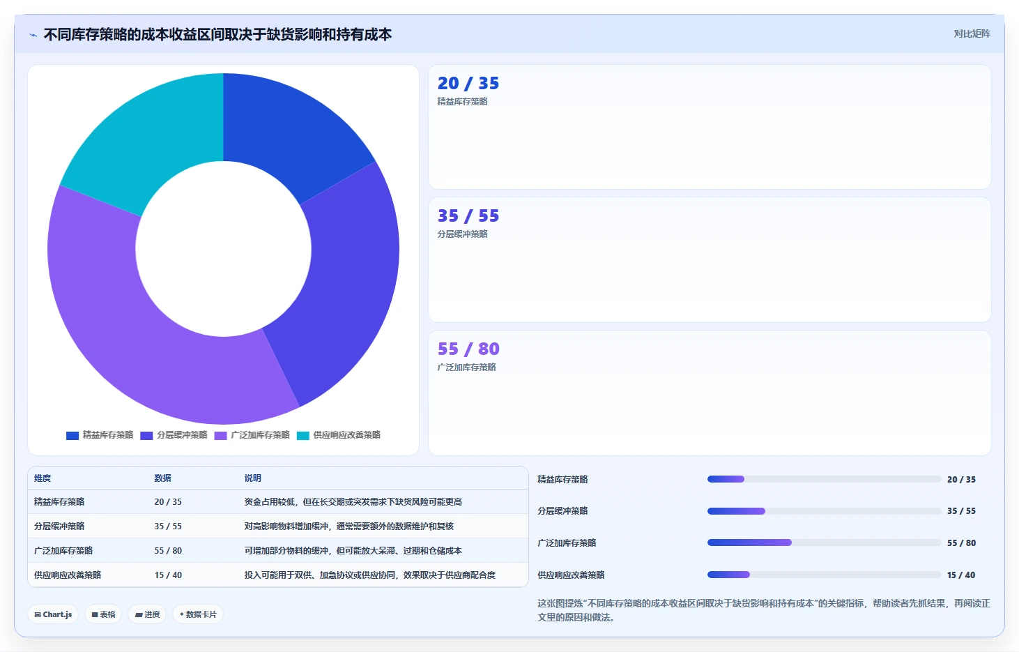 仓库安全库存管理应用思路:围绕分级预警拆解风险排查