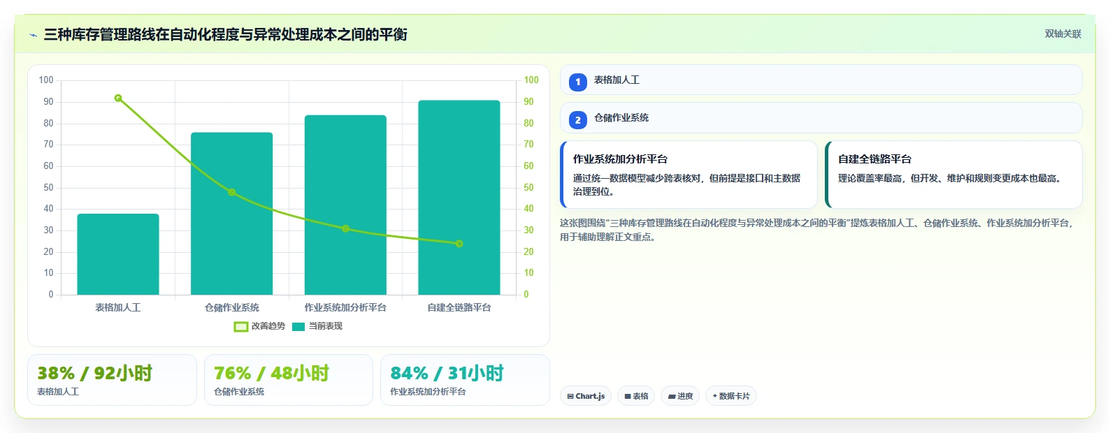 电商库存升级方案：用选型方法改善盘点管理