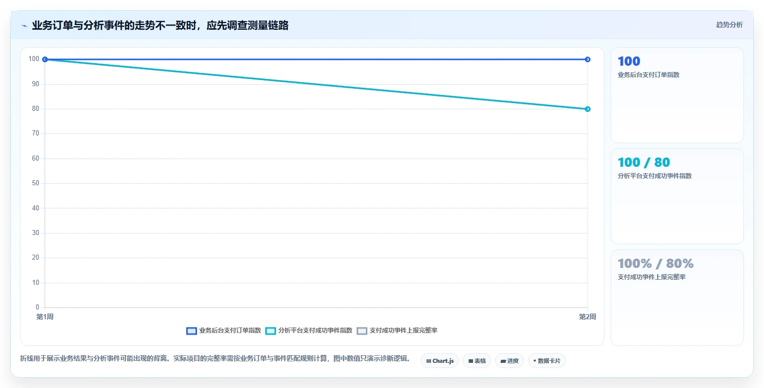 运营数据业务拆解：转化漏斗为什么影响常见误区