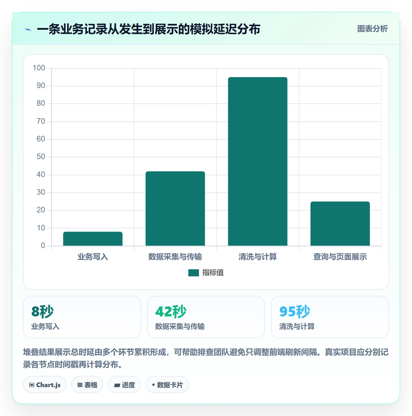 bi 平台基础课:实时监控相关的新手避坑一次讲透