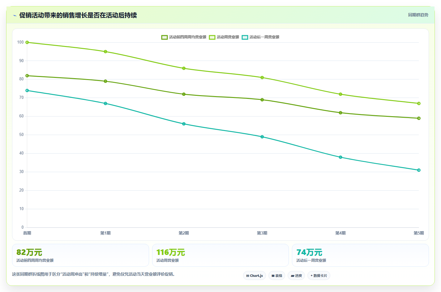 营业额分析：区域经理基础版路线：利润改善从准备、执行到复盘