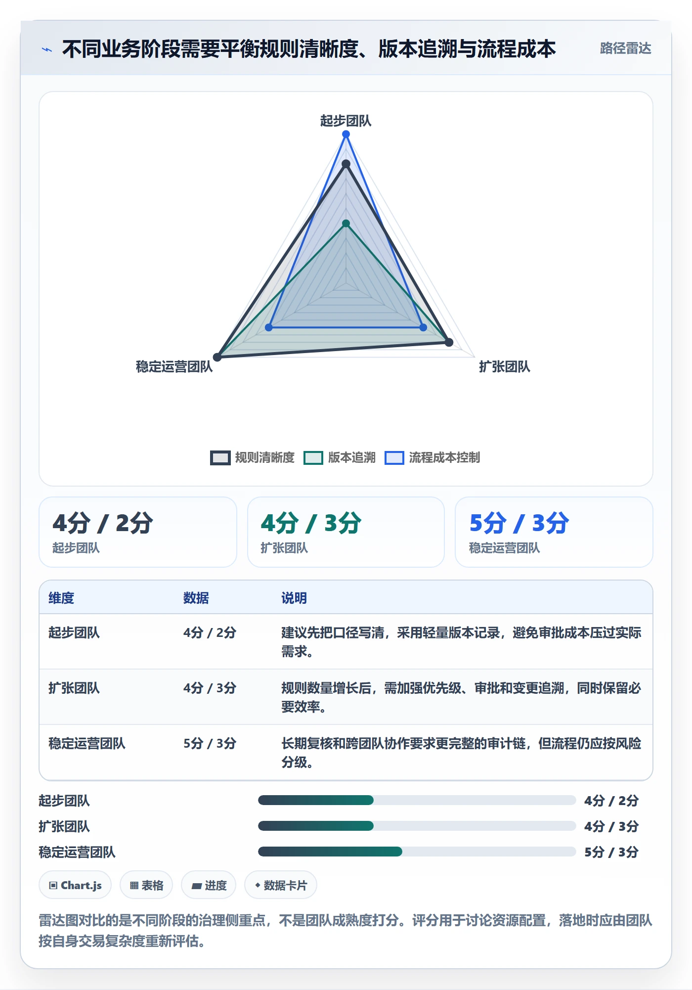 分账系统基础课：分账规则相关的标准化管理一次讲透
