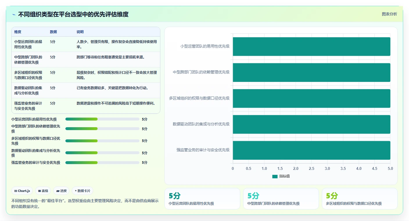 运营管理平台优化清单：任务协同与选型方法的关键动作