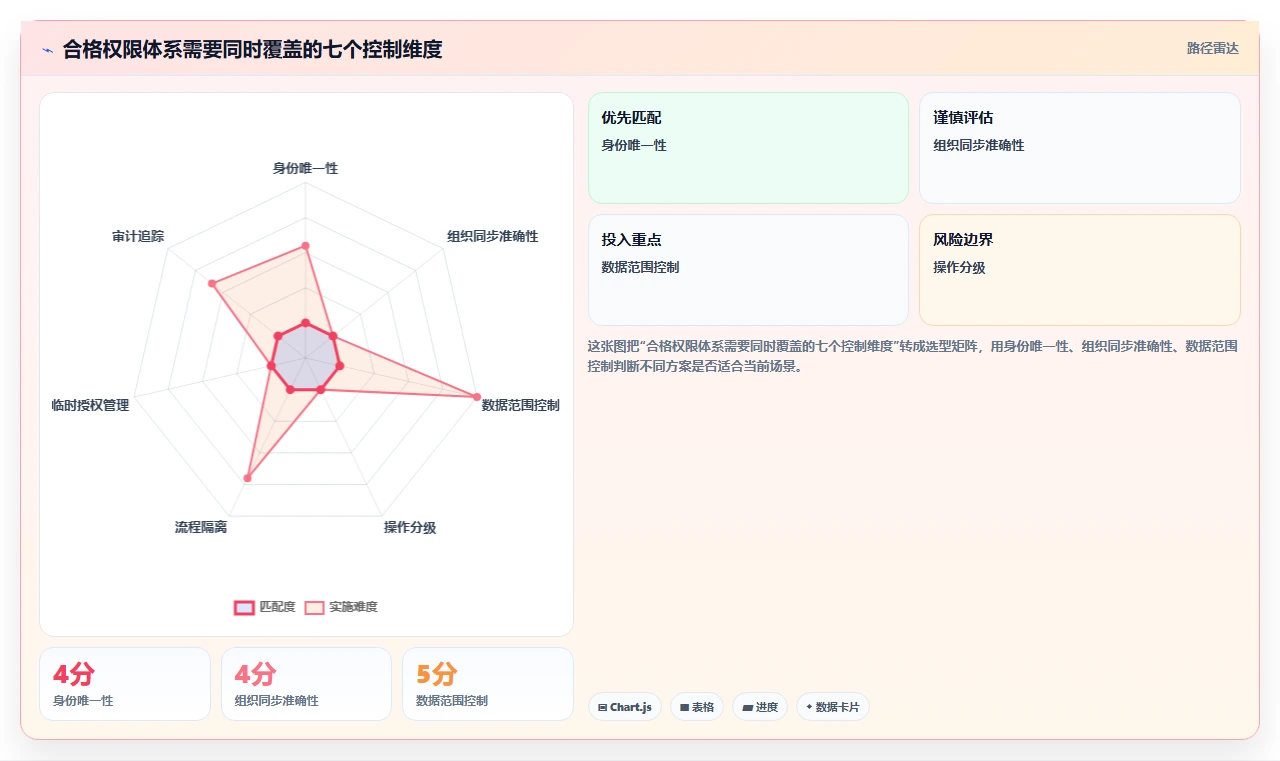 运营管理平台配置指南:权限管理需要哪些系统搭建设置