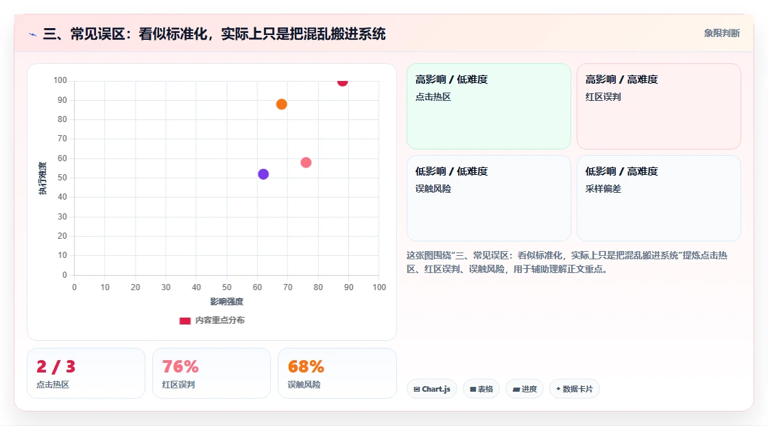 三、常见误区：看似标准化，实际上只是把混乱搬进系统