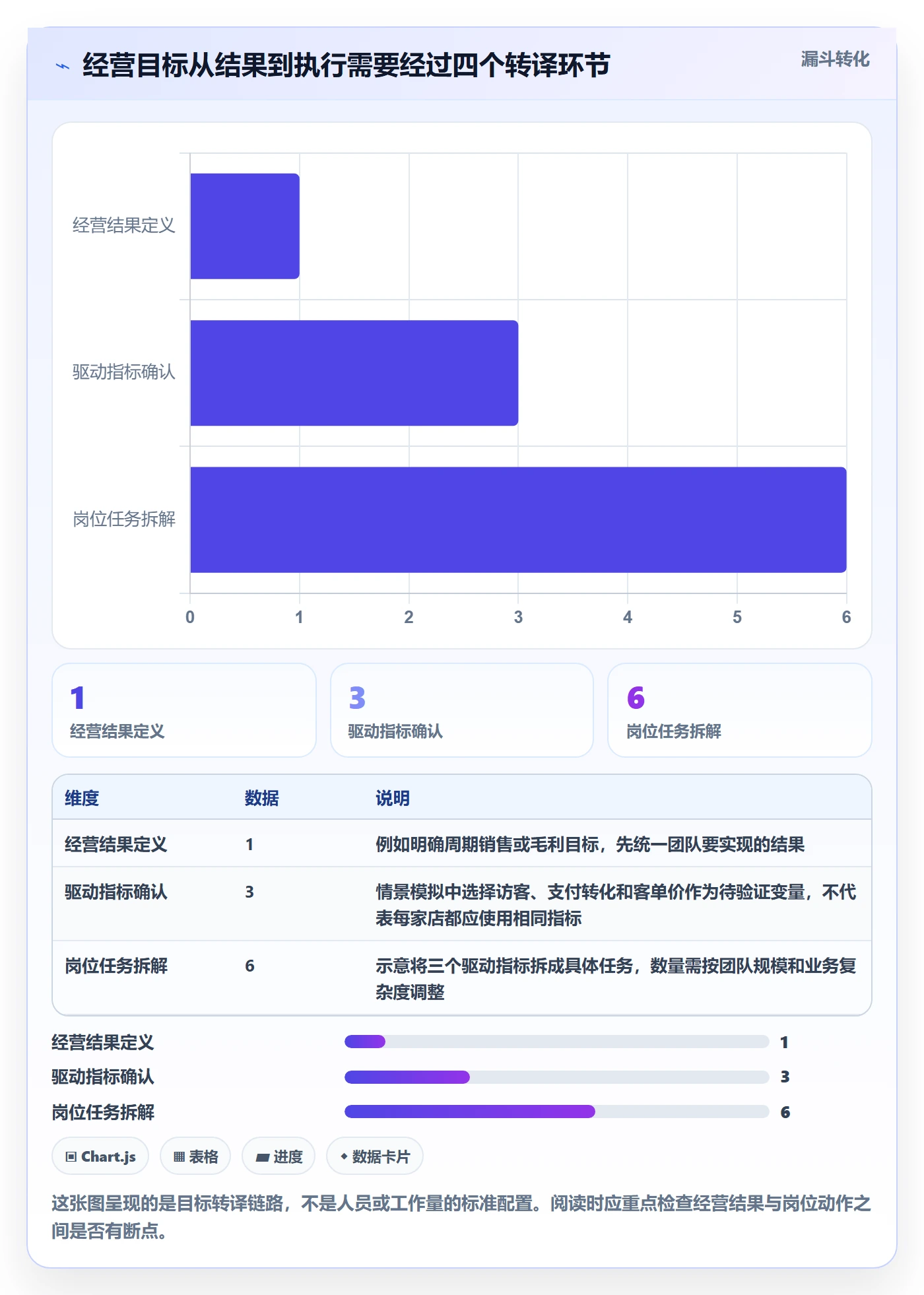 店铺运营管理应用思路：围绕经营目标拆解团队协同