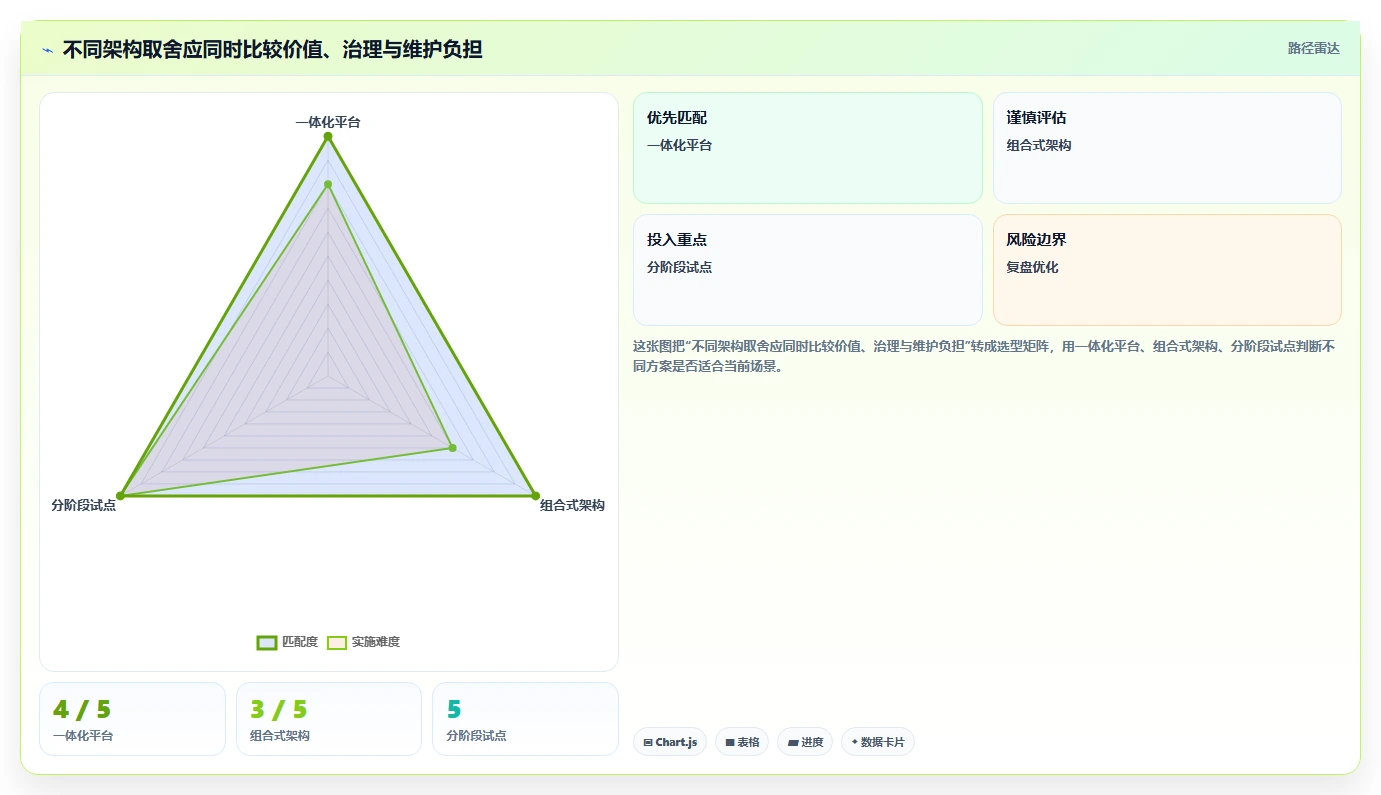 电商crm系统决策指南：用多店经营判断数据打通方案